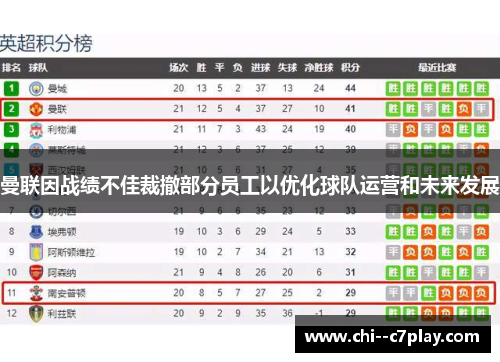曼联因战绩不佳裁撤部分员工以优化球队运营和未来发展