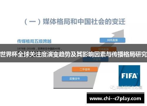 世界杯全球关注度演变趋势及其影响因素与传播格局研究