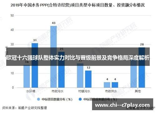 欧冠十六强球队整体实力对比与晋级前景及竞争格局深度解析