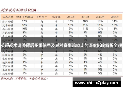 英超战术调整背后多重信号及其对赛事赔率走势深度影响解析全观