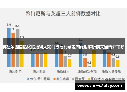 英超争四白热化临场换人如何改写比赛走向深度解析的关键博弈前瞻