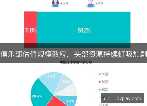 俱乐部估值规模效应，头部资源持续虹吸加剧